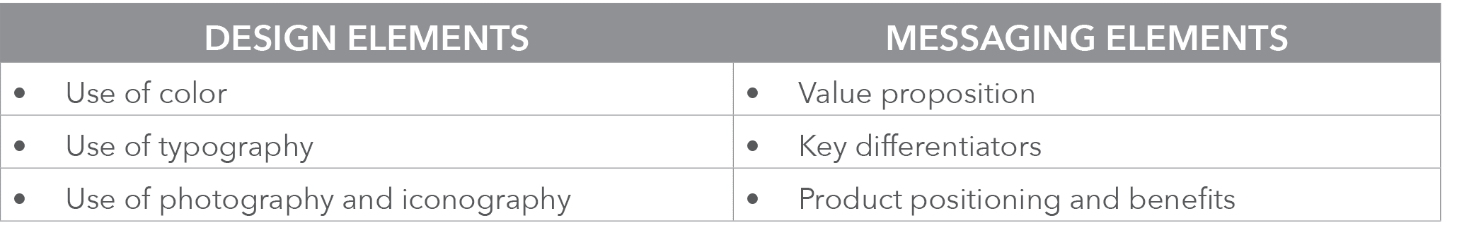 evaluate elements