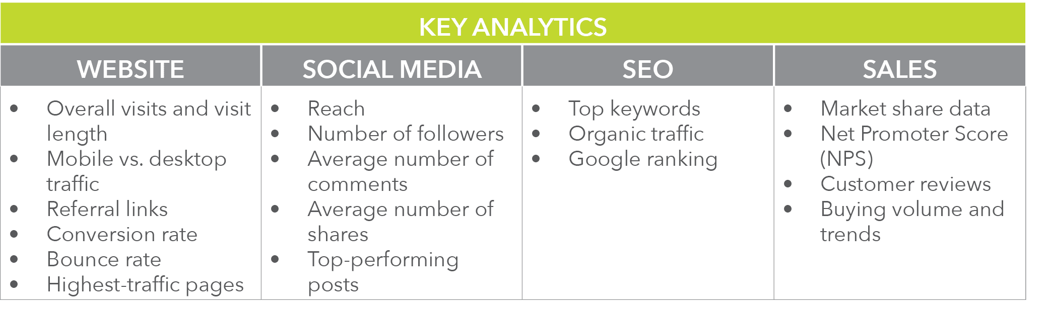 key analytics