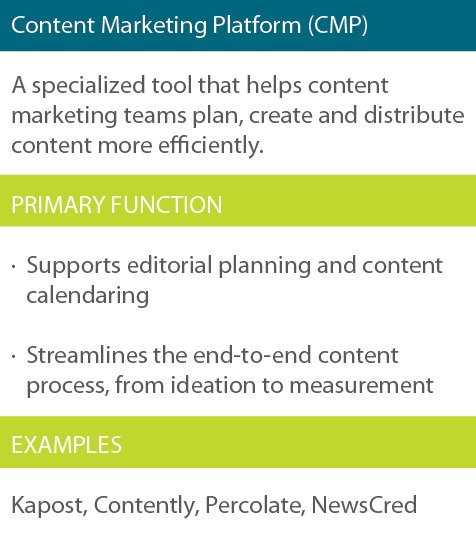 Content management platform (CMP)